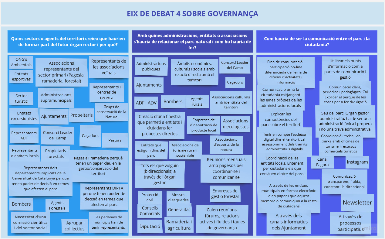 Eix de debat 4. Sessió sobre la governança del Parc