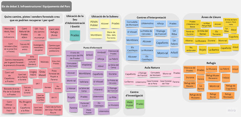 Informe de la Trobada Sessió Eix de debat 3 sobre Equipaments i Infraestructures del Parc a Prades