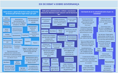 Informe resum de la Trobada Sessió Eix de debat 4 de Governança a Montblanc