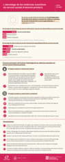 Infografia general de la Diagnosi d'abordatge de les violències masclistes a l'atenció primària de Serveis Socials