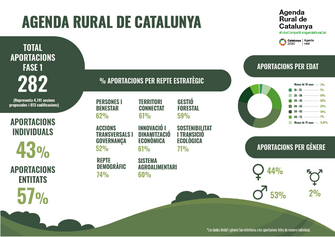 Infografia_Agenda_Rural