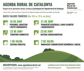 Infografia Agenda Rural de Catalunya FB